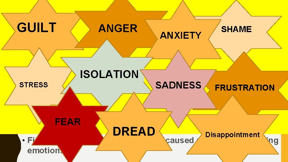 FEELINGS: LIMITED (BUT GROWING INTERNATIONAL AND MULTIDISCIPLINARY RESEARCH BASE ABOUT THE EMOTIONAL ANGER SHAME