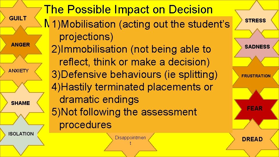 FEELINGS: LIMITED Impact (BUT GROWING INTERNATIONAL AND The Possible on Decision GUILT MULTIDISCIPLINARY RESEARCH