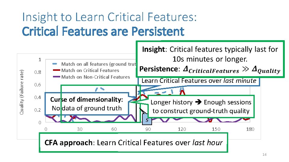 Insight to Learn Critical Features: Critical Features are Persistent Quality (Failure rate) 1 Match