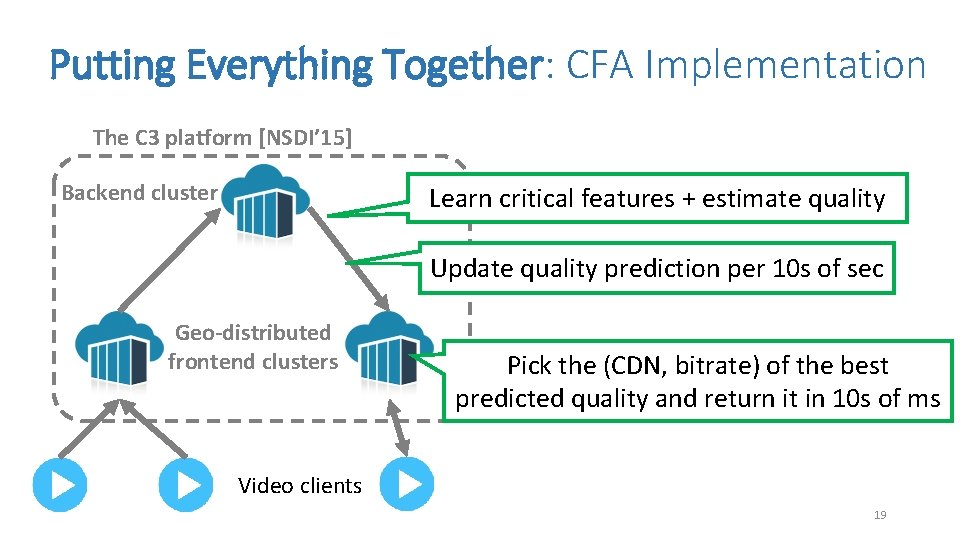 Putting Everything Together: CFA Implementation The C 3 platform [NSDI’ 15] Backend cluster Learn