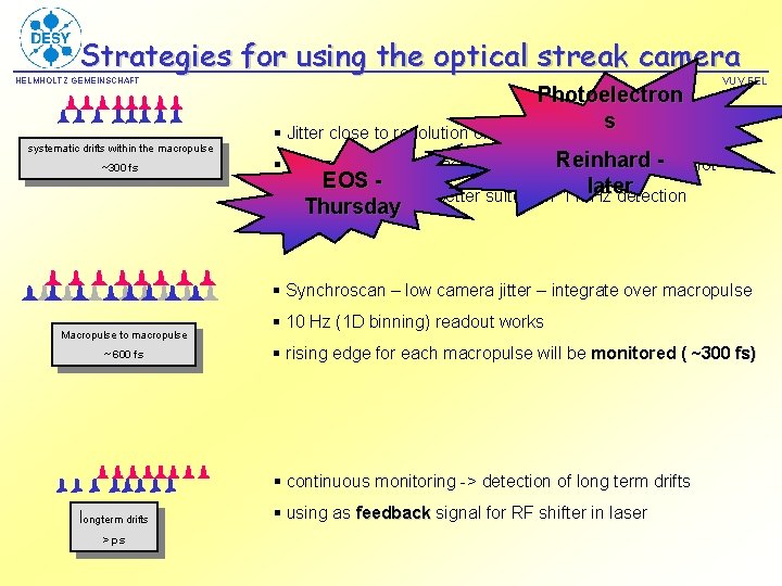 Strategies for using the optical streak camera HELMHOLTZ GEMEINSCHAFT systematic drifts within the macropulse