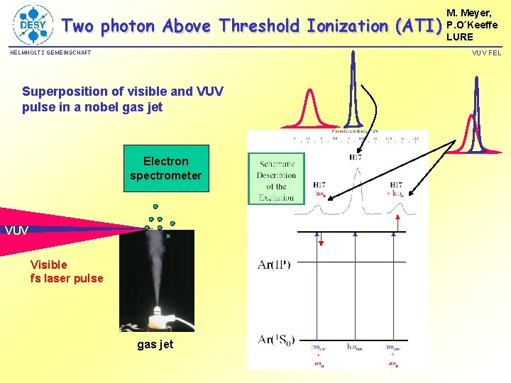 Two photon Above Threshold Ionization (ATI) M. Meyer, P. O´Keeffe LURE VUV FEL HELMHOLTZ