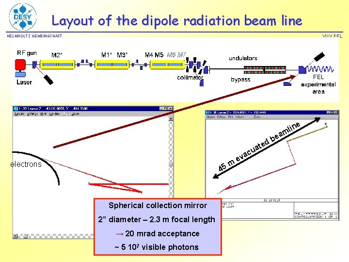 Layout of the dipole radiation beam line VUV FEL HELMHOLTZ GEMEINSCHAFT e 5 m