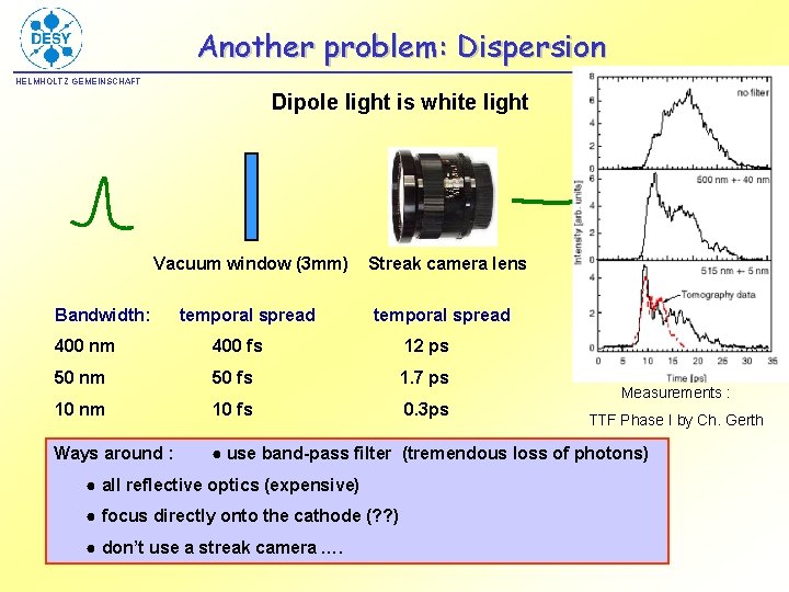 Another problem: Dispersion VUV FEL HELMHOLTZ GEMEINSCHAFT Dipole light is white light Vacuum window