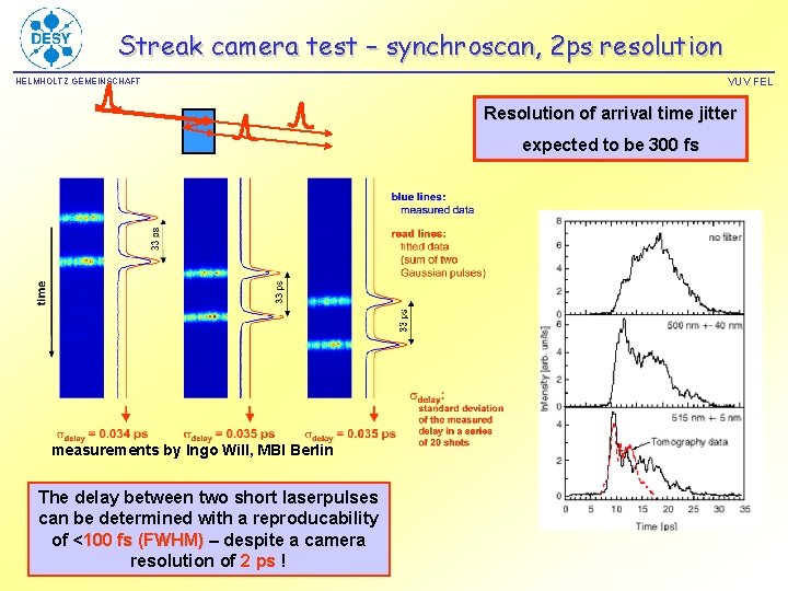 Streak camera test – synchroscan, 2 ps resolution VUV FEL HELMHOLTZ GEMEINSCHAFT Resolution of