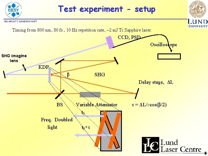 Test experiment - setup HELMHOLTZ GEMEINSCHAFT Timing from 800 nm, 80 fs. , 10