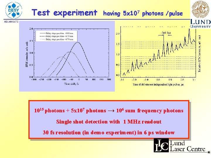 Test experiment having 5 x 107 photons /pulse VUV FEL HELMHOLTZ GEMEINSCHAFT 1015 photons