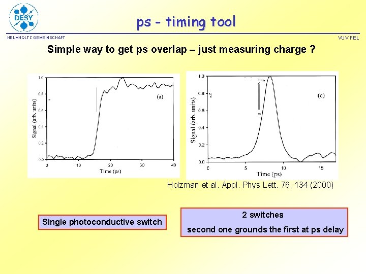 ps - timing tool VUV FEL HELMHOLTZ GEMEINSCHAFT Simple way to get ps overlap