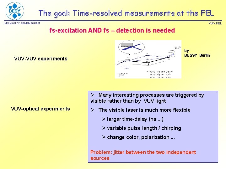 The goal: Time-resolved measurements at the FEL VUV FEL HELMHOLTZ GEMEINSCHAFT fs-excitation AND fs