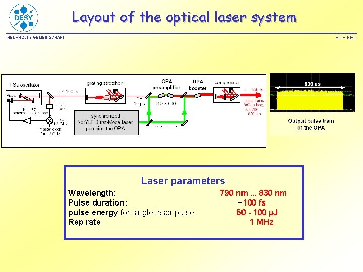 Layout of the optical laser system VUV FEL HELMHOLTZ GEMEINSCHAFT Laser parameters Wavelength: Pulse