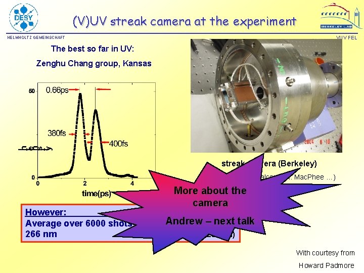 (V)UV streak camera at the experiment VUV FEL HELMHOLTZ GEMEINSCHAFT The best so far