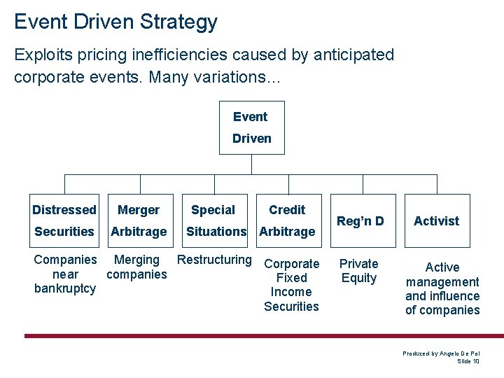 Event Driven Strategy Exploits pricing inefficiencies caused by anticipated corporate events. Many variations… Event