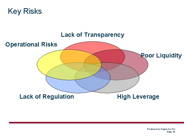 Key Risks Lack of Transparency Operational Risks Poor Liquidity Lack of Regulation High Leverage