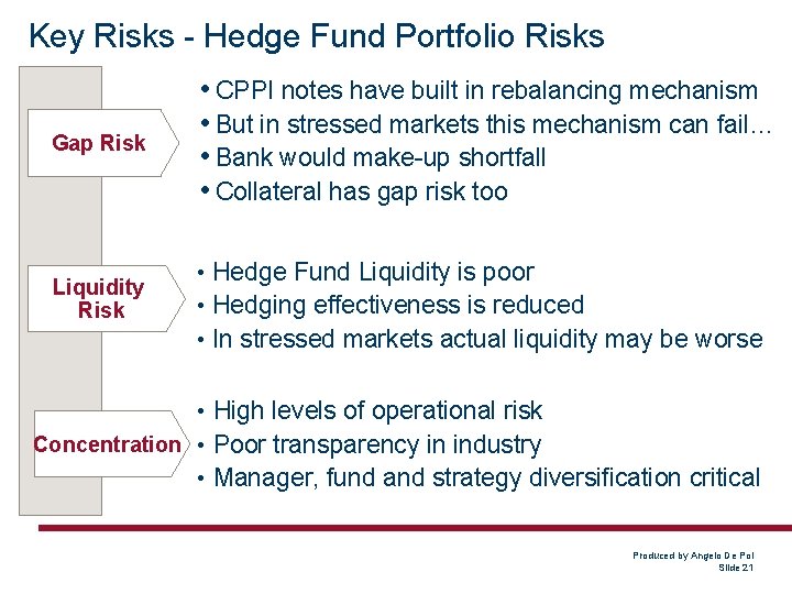 Key Risks - Hedge Fund Portfolio Risks Gap Risk • CPPI notes have built