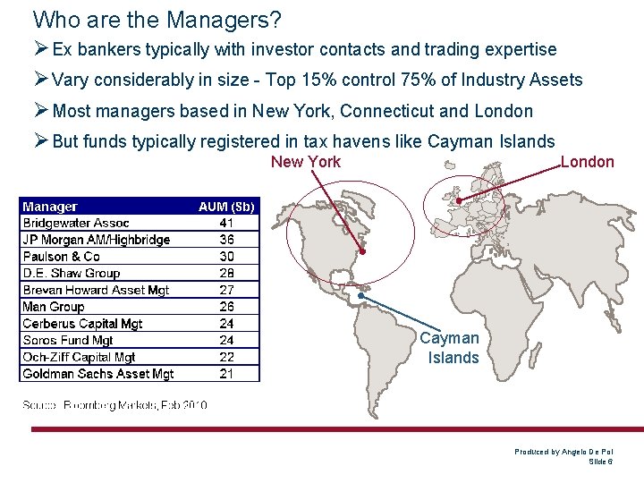 Who are the Managers? Ø Ex bankers typically with investor contacts and trading expertise