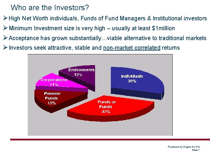 Who are the Investors? Ø High Net Worth individuals, Funds of Fund Managers &