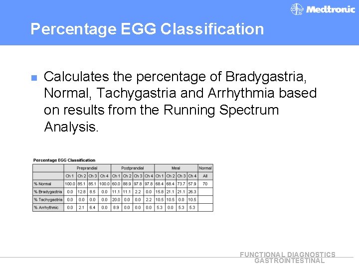 Percentage EGG Classification n Calculates the percentage of Bradygastria, Normal, Tachygastria and Arrhythmia based