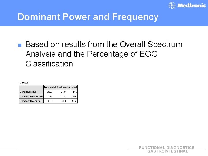 Dominant Power and Frequency n Based on results from the Overall Spectrum Analysis and