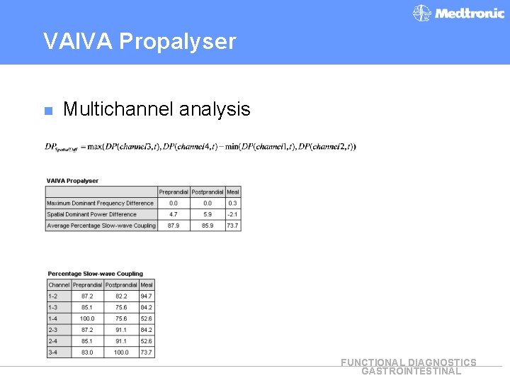 VAIVA Propalyser n Multichannel analysis FUNCTIONAL DIAGNOSTICS GASTROINTESTINAL 