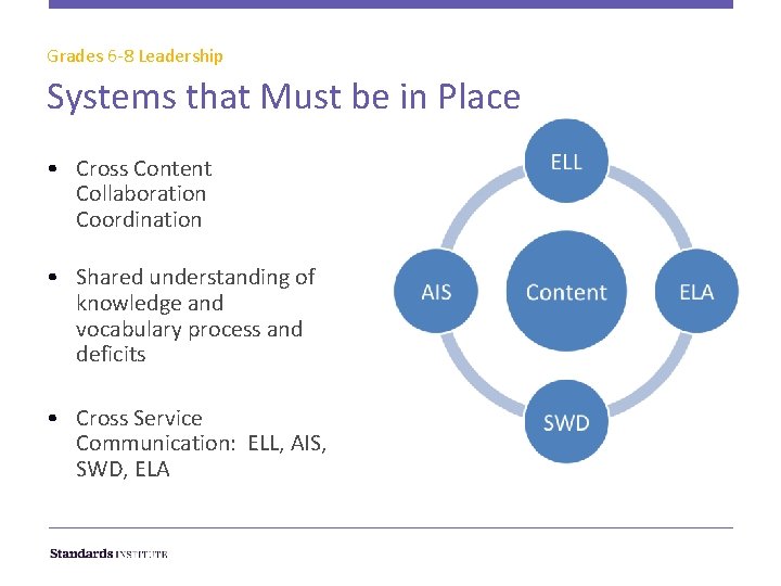 Grades 6 -8 Leadership Systems that Must be in Place • Cross Content Collaboration
