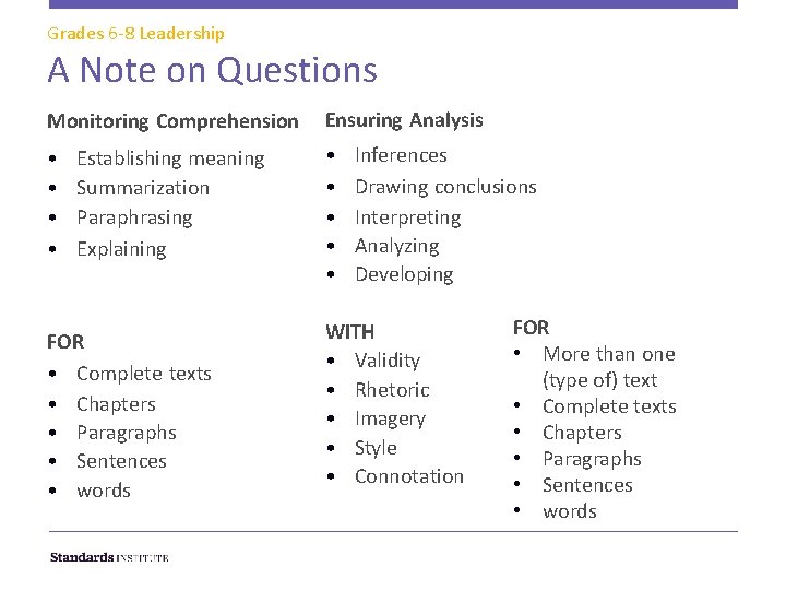 Grades 6 -8 Leadership A Note on Questions Monitoring Comprehension Ensuring Analysis • •