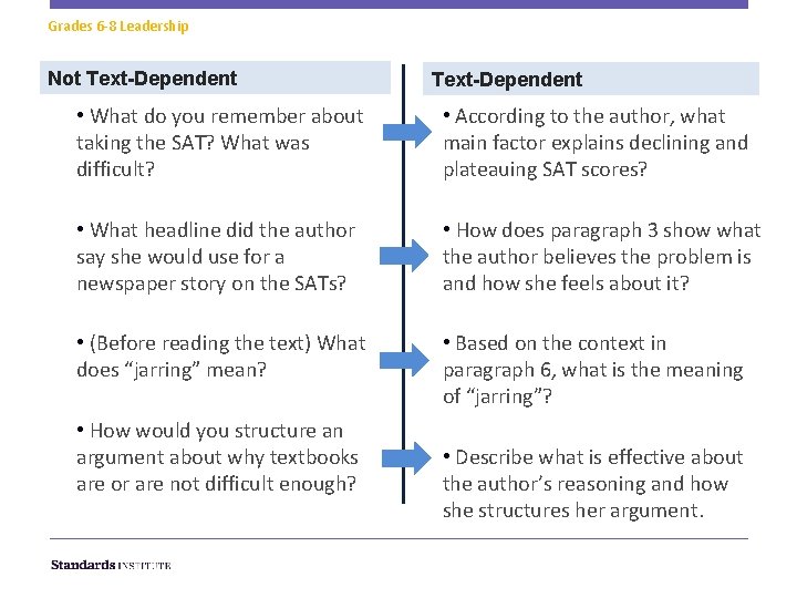 Grades 6 -8 Leadership Not Text-Dependent • What do you remember about taking the