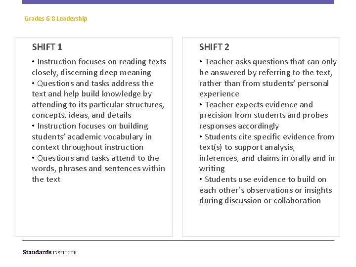 Grades 6 -8 Leadership SHIFT 1 SHIFT 2 • Instruction focuses on reading texts