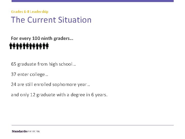 Grades 6 -8 Leadership The Current Situation For every 100 ninth graders… 65 graduate