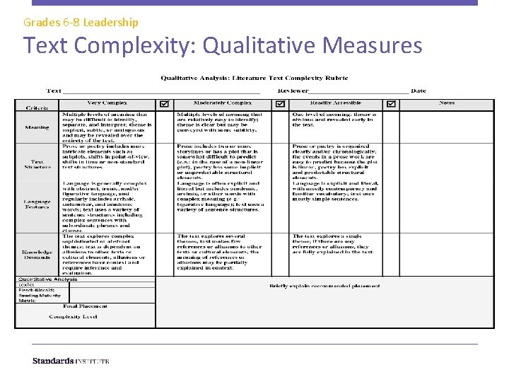 Grades 6 -8 Leadership Text Complexity: Qualitative Measures 