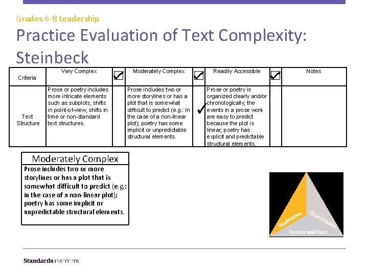 Grades 6 -8 Leadership Practice Evaluation of Text Complexity: Steinbeck Criteria Text Structure Very