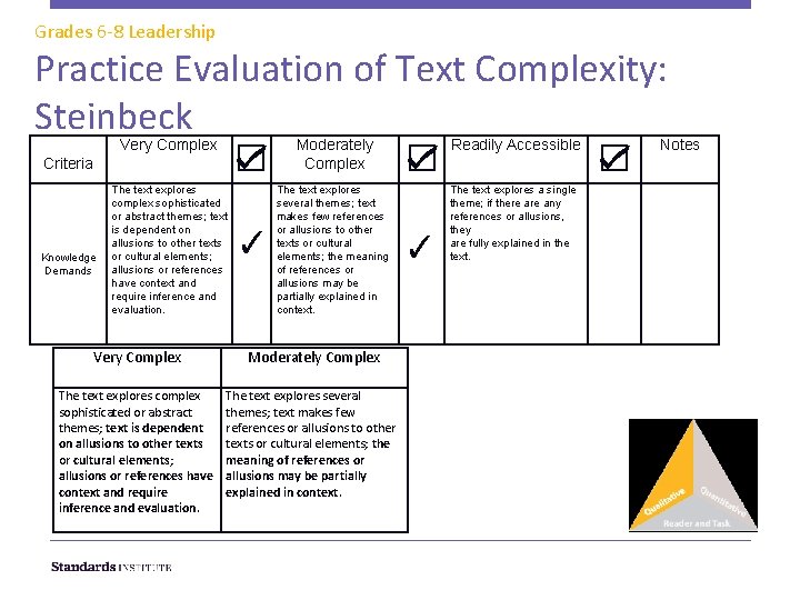 Grades 6 -8 Leadership Practice Evaluation of Text Complexity: Steinbeck Criteria Very Complex Knowledge