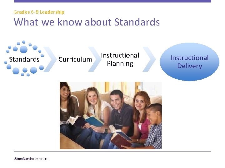 Grades 6 -8 Leadership What we know about Standards Curriculum Instructional Planning Instructional Delivery