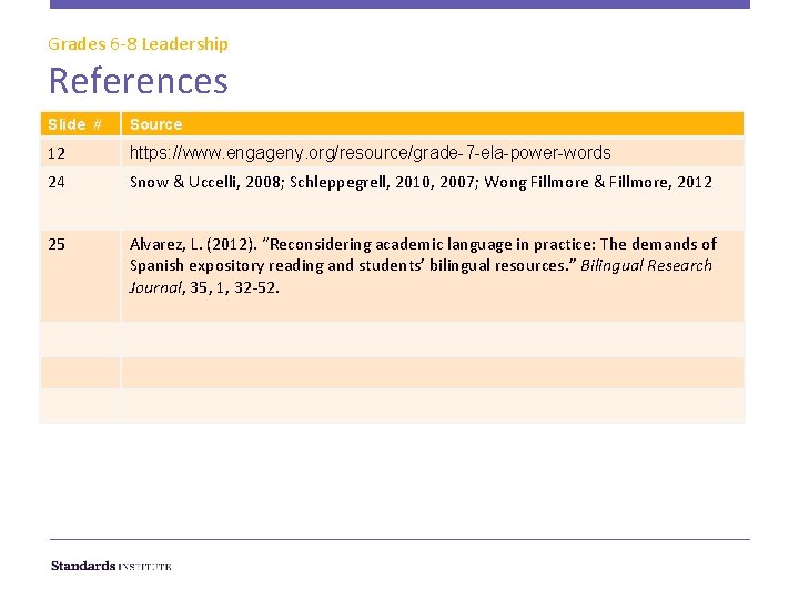 Grades 6 -8 Leadership References Slide # Source 12 https: //www. engageny. org/resource/grade-7 -ela-power-words