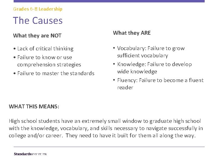 Grades 6 -8 Leadership The Causes What they are NOT What they ARE •
