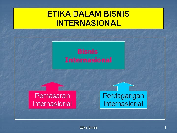 ETIKA DALAM BISNIS INTERNASIONAL Bisnis Internasional Pemasaran Internasional Perdagangan Internasional Etika Bisnis 1 