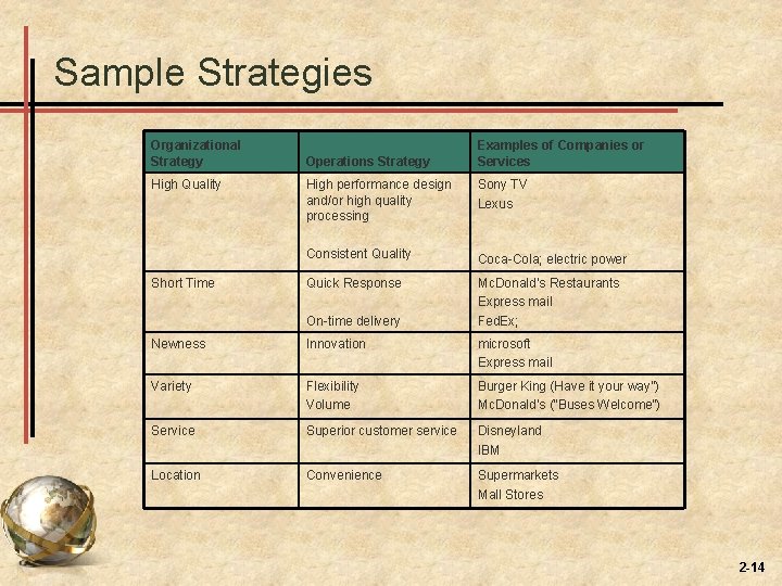 Sample Strategies Organizational Strategy High Quality Short Time Operations Strategy Examples of Companies or Sample Strategies Organizational Strategy High Quality Short Time Operations Strategy Examples of Companies or