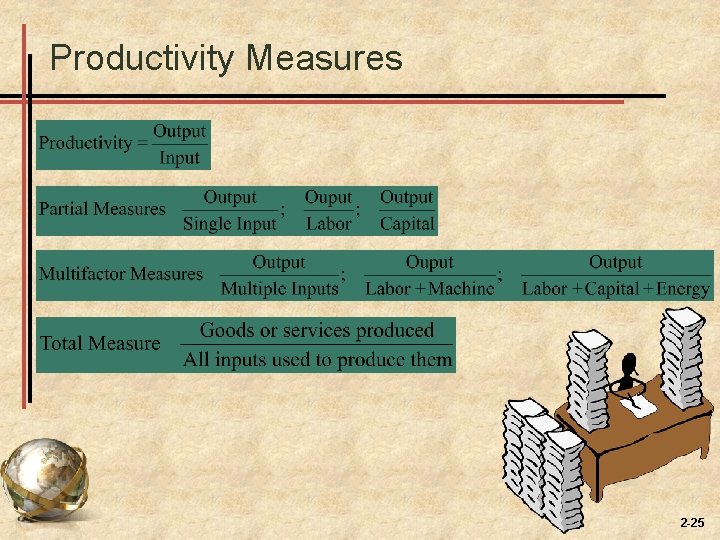 Productivity Measures 2 -25 Productivity Measures 2 -25
