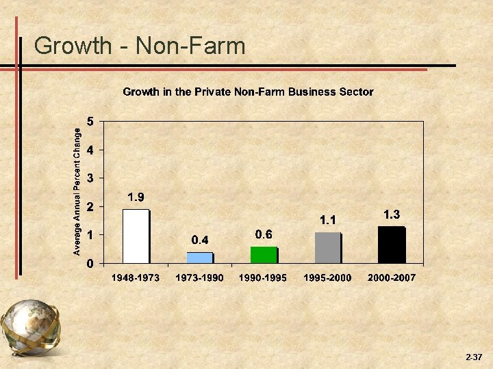 Growth - Non-Farm 2 -37 Growth - Non-Farm 2 -37