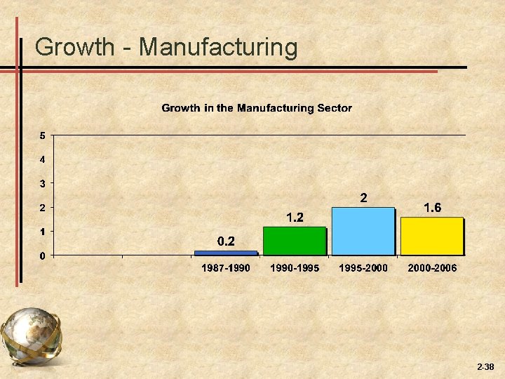 Growth - Manufacturing 2 -38 Growth - Manufacturing 2 -38