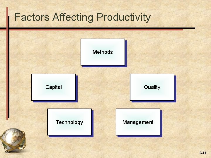 Factors Affecting Productivity Methods Capital Technology Quality Management 2 -41 Factors Affecting Productivity Methods Capital Technology Quality Management 2 -41