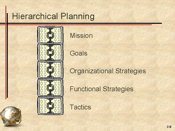 Hierarchical Planning Mission Goals Organizational Strategies Functional Strategies Tactics 2 -8 Hierarchical Planning Mission Goals Organizational Strategies Functional Strategies Tactics 2 -8