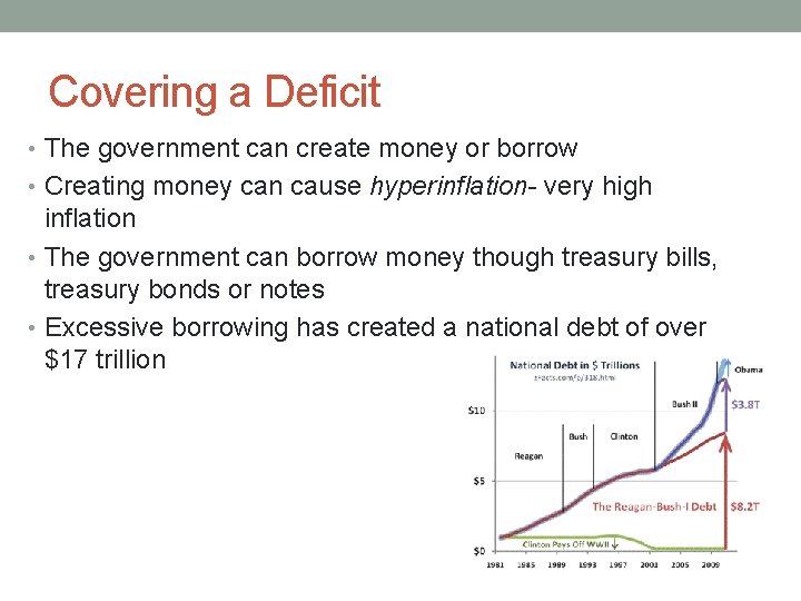 Covering a Deficit • The government can create money or borrow • Creating money