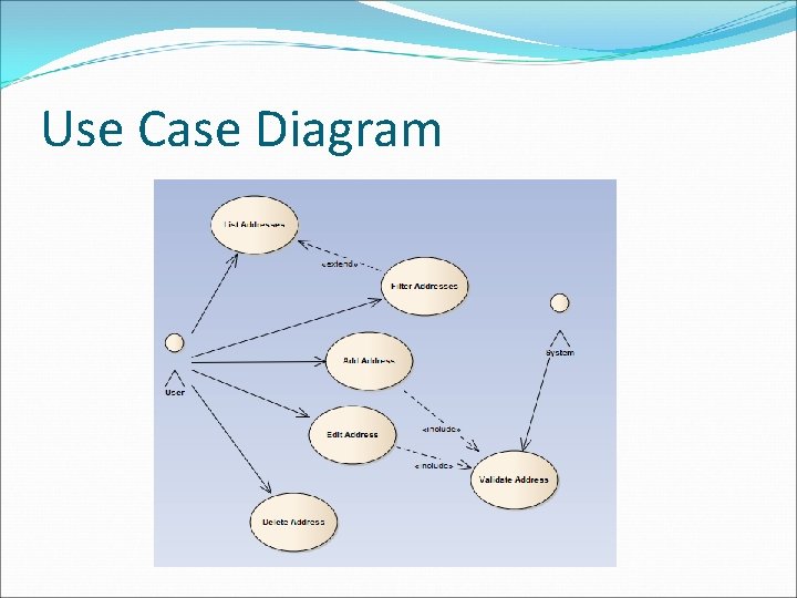 Use Case Diagram 