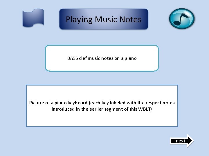 Playing Music Notes BASS clef music notes on a piano Picture of a piano