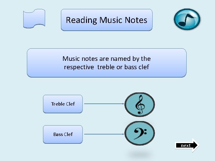Reading Music Notes Music notes are named by the respective treble or bass clef
