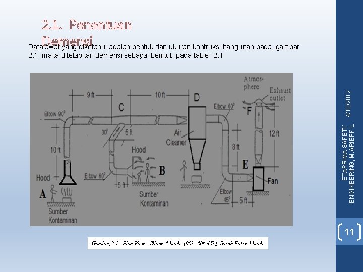 2. 1. Penentuan Demensi Data awal yang diketahui adalah bentuk dan ukuran kontruksi bangunan