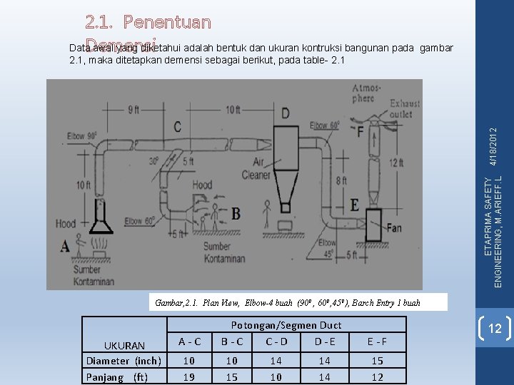 2. 1. Penentuan Data awal yang diketahui adalah bentuk dan ukuran kontruksi bangunan pada