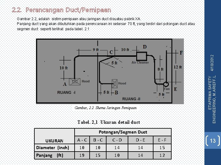 2. 2. Perancangan Duct/Pemipaan ETAPRIMA SAFETY 4/18/2012 ENGINEERING, M. ARIEFF. L Gambar 2. 2,