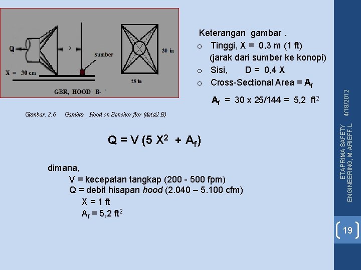  Af = 30 x 25/144 = 5, 2 ft 2 Gambar. 2. 6