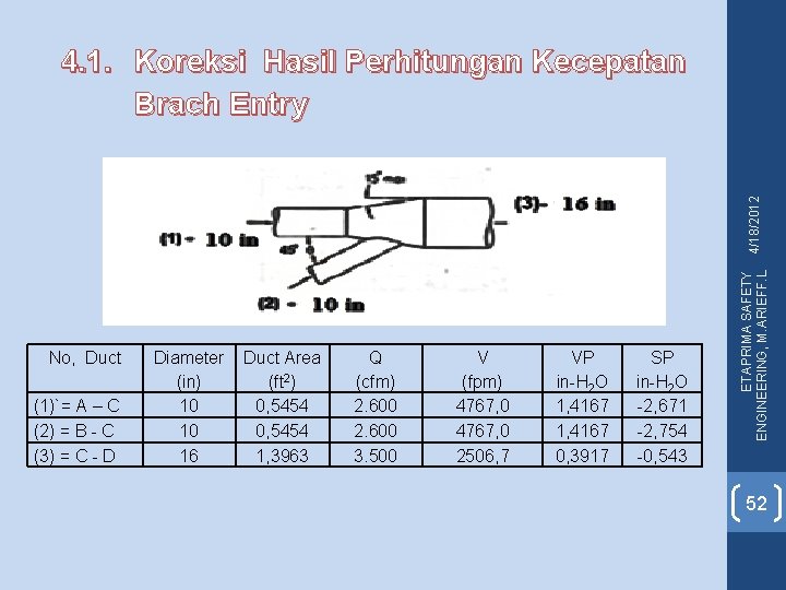 No, Duct (1)`= A – C (2) = B - C (3) = C